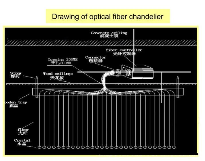 Fiber Optic Stars